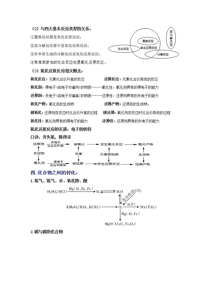 2.5物質(zhì)的轉(zhuǎn)化（講義）（解析版）第3頁