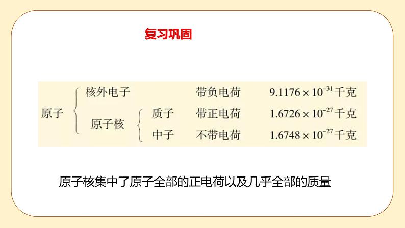2.3 原子结构的模型 第2课时 课件第2页
