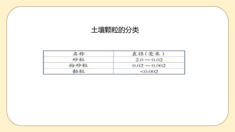 4.2 各种各样的土壤 课件第7页