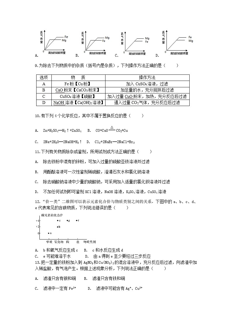 浙教版九上科學(xué)卷(七)第二章 物質(zhì)轉(zhuǎn)化與材料利用 單元練習(xí)第2頁