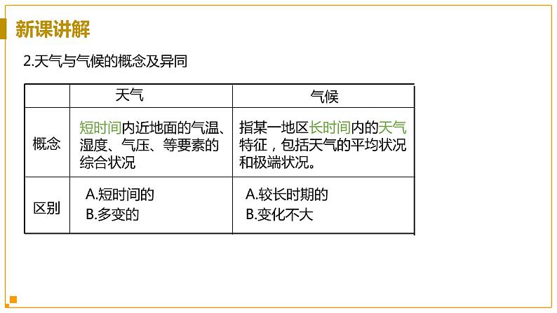 浙教版科学8年级上册 第2章 第6节 气候和影响气候的因素 PPT课件+教案+习题07