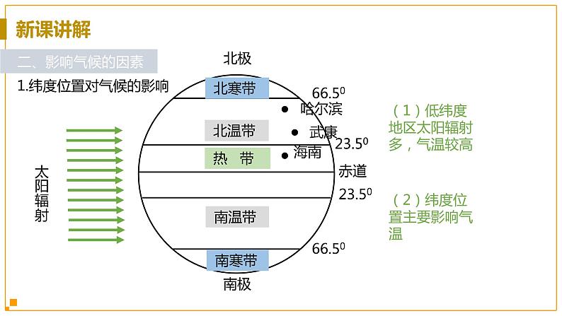 浙教版科学8年级上册 第2章 第6节 气候和影响气候的因素 PPT课件+教案+习题08