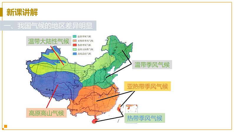 浙教版科学8年级上册 第2章 第7节 我国的气候特征与主要气象灾害 PPT课件+教案+习题05