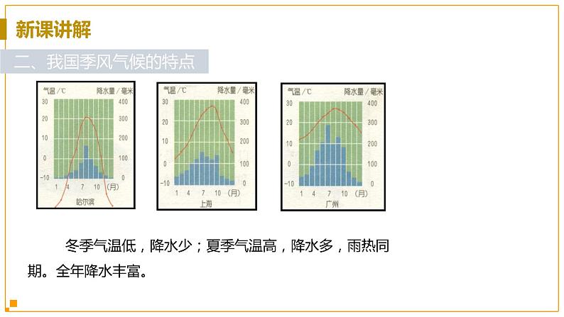 浙教版科学8年级上册 第2章 第7节 我国的气候特征与主要气象灾害 PPT课件+教案+习题07