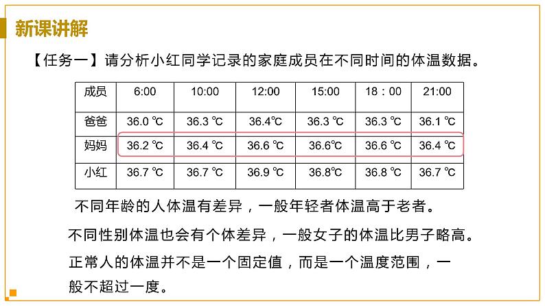 浙教版科学8年级上册 第3章 第5节 体温的控制 PPT课件+教案+习题08