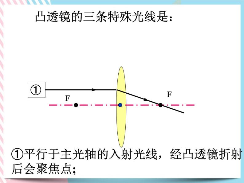 2.6透镜和视觉 课件07