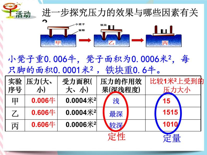 3.7 压强（2课时）课件08