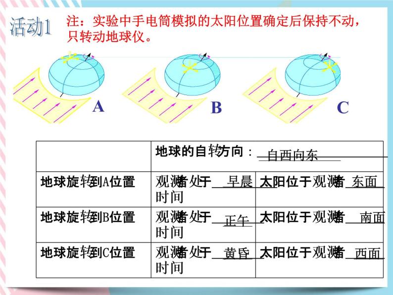 4.2地球的自转 课件05