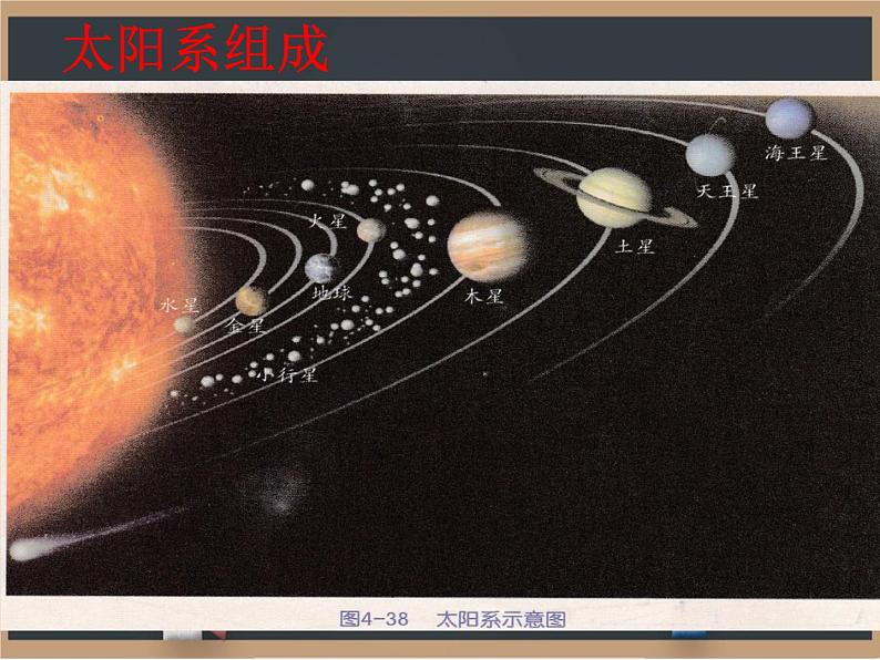 4.7探索宇宙 课件第2页