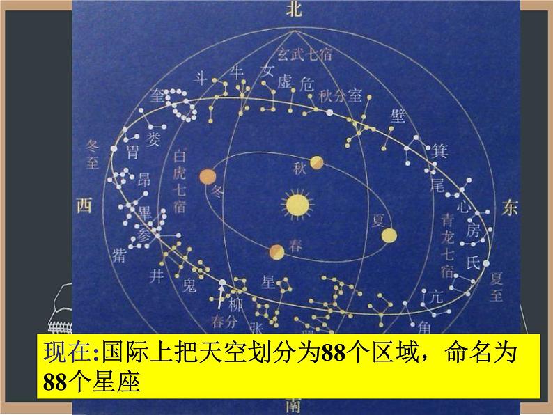 4.7探索宇宙 课件第5页