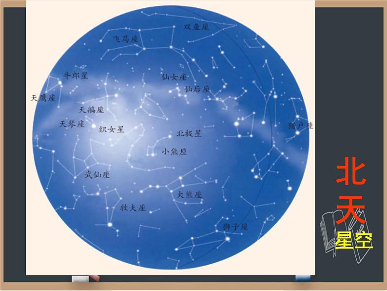 4.7探索宇宙 课件第6页