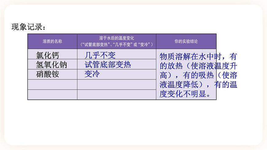 HS版七下1.3水是常用的溶劑（3）第5頁