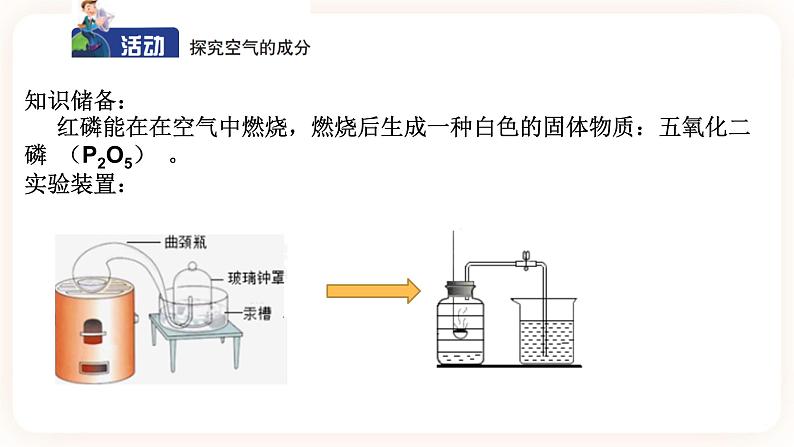 HS版七下2.2空气的成分第7页
