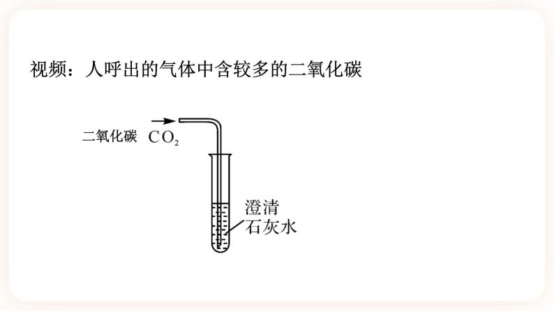2.4二氧化碳 第2课时（课件+预学案+练习）05