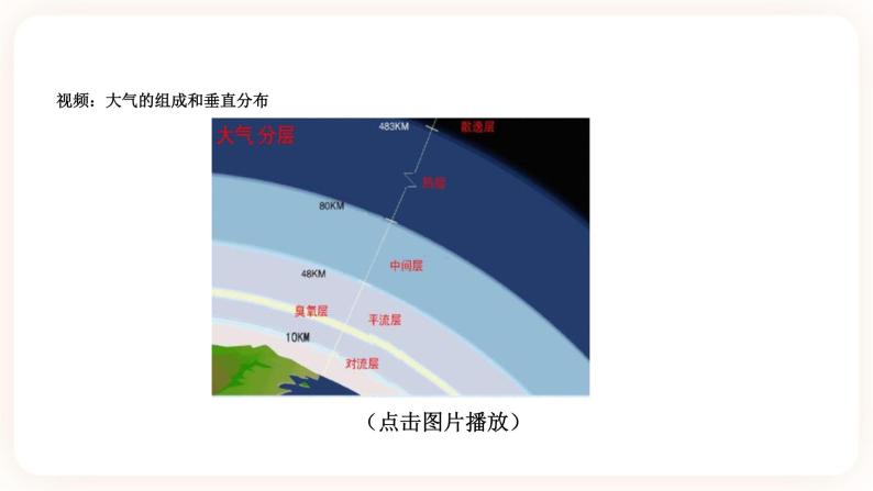 2.5保护大气圈（课件+预学案+练习）06