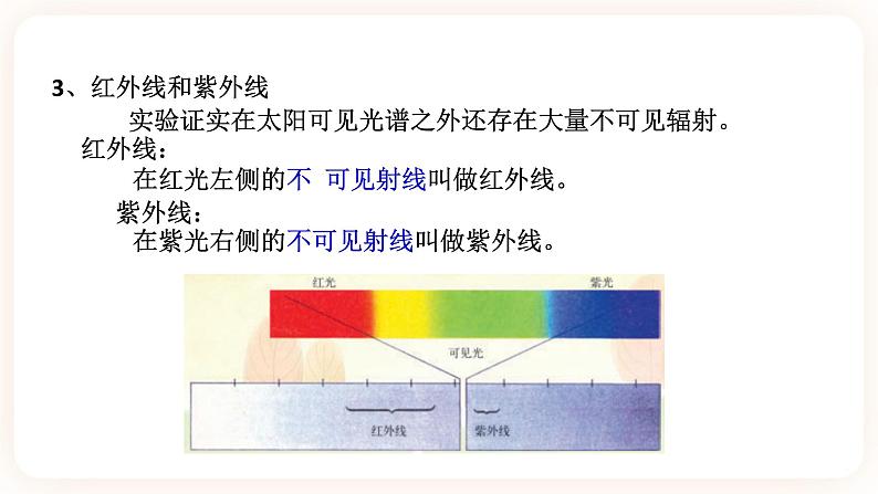 HS版七下3.3阳光的组成(2)第4页