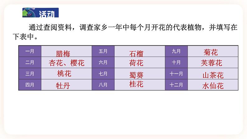 HS版七下7.1绿色开花植物的有性生殖与发育(2)第8页