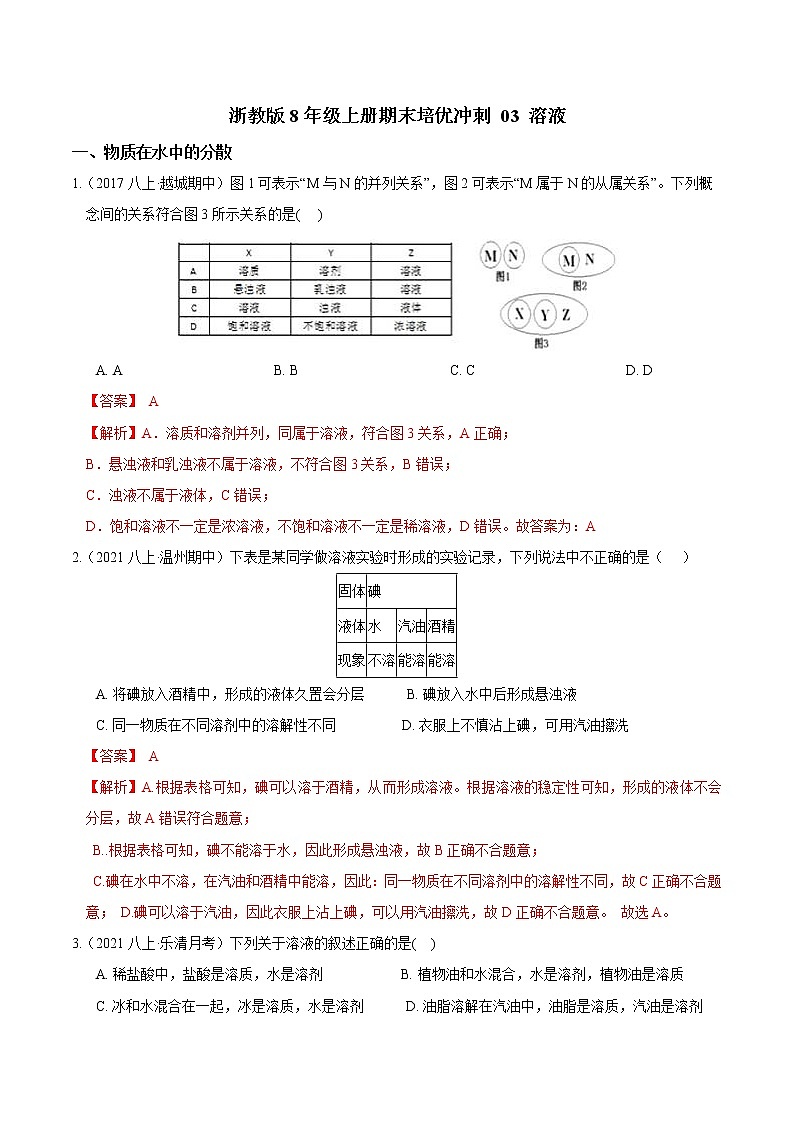 【期末满分冲刺】浙教版科学八年级上册:专题03《溶液》期末培优冲刺01