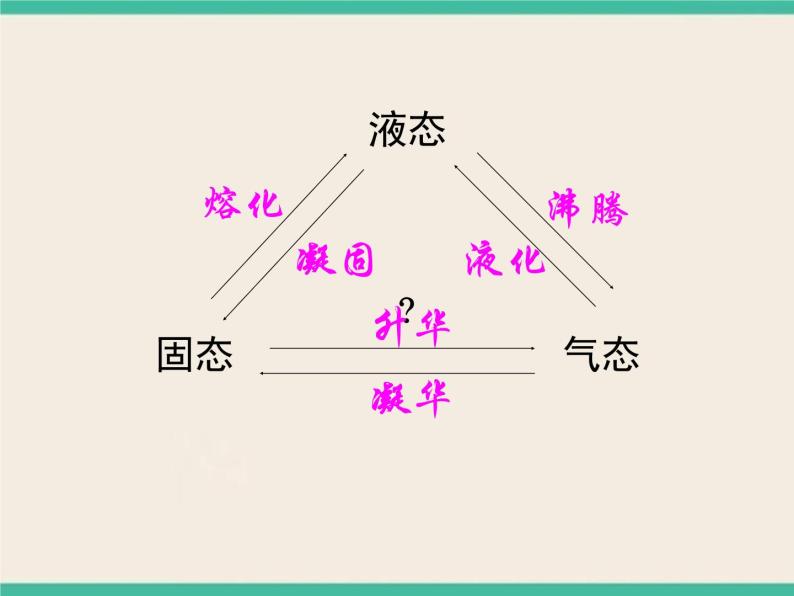 水的三态变化-初中科学  牛津上海版  六年级下册课件04