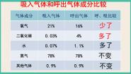 六年级下册第7章 	空气与生命动植物与大气间的气体交换人类的呼吸评优课ppt课件