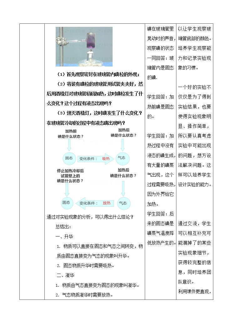 第一章第二节 水的三态变化升华与凝华第三课时（课件+教案+练习）02