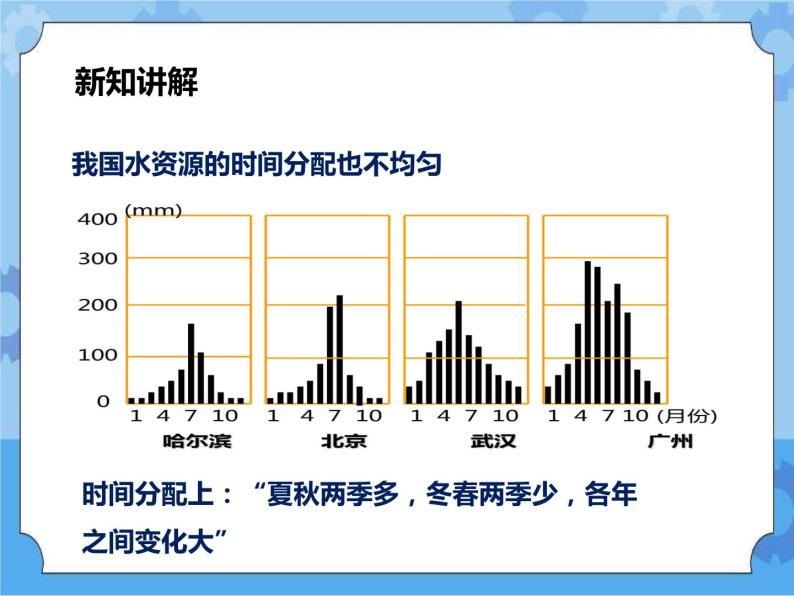 第一章第六节 水资源的利用和保护（课件+教案+练习+视频）06