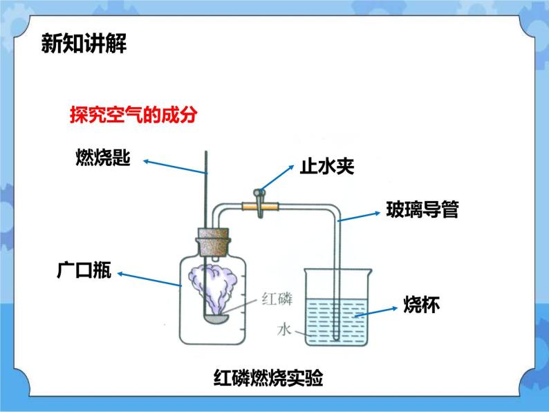 第二章第二节空气的成分（课件+教案+练习+视频）03