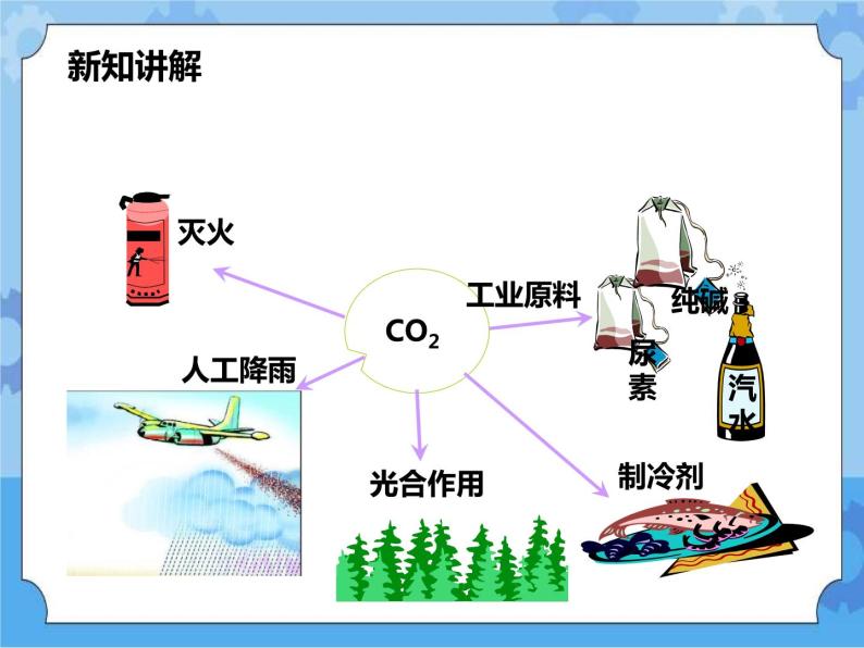 第二章第四节二氧化碳 第1课时 （课件+教案+练习+视频）05
