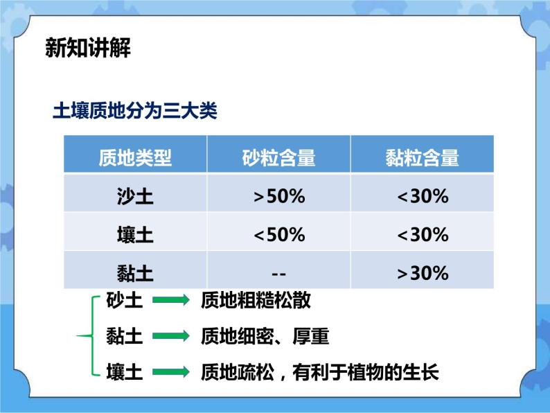 第四章第一节 土壤的组成和性状 第2课时（课件+教案+练习+视频）06