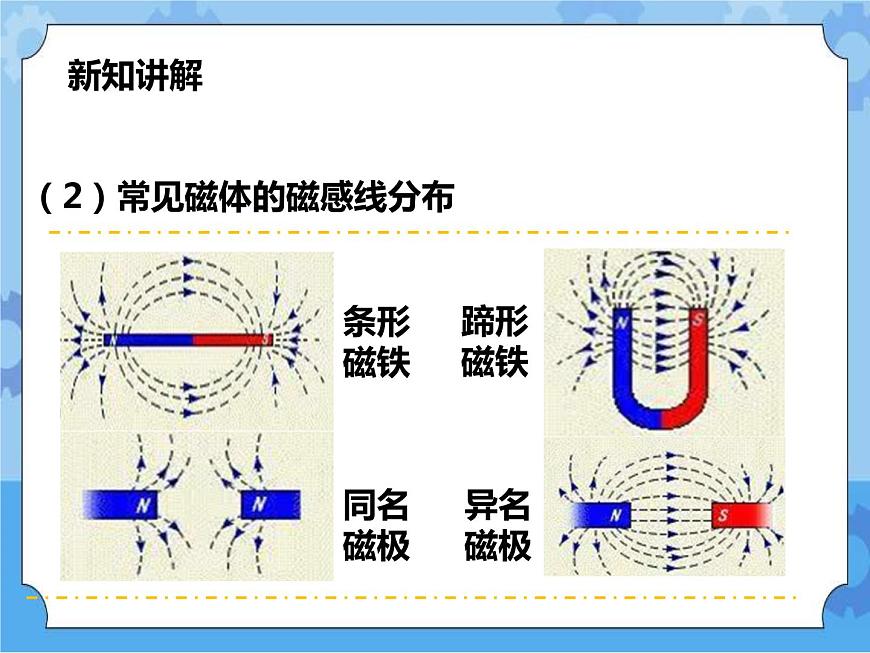 第5章第1節(jié)磁現(xiàn)象（第二課時）課件第8頁