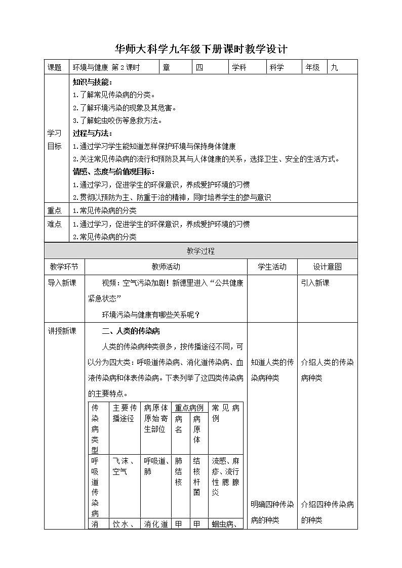 4.6.2环境与健康(课件+教案+导学案)01