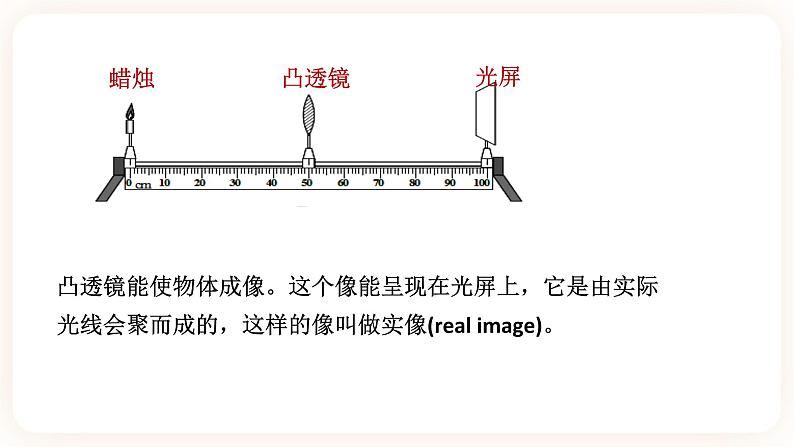 2.6透镜与视觉 第二课时(课件+练习+精美视频)05