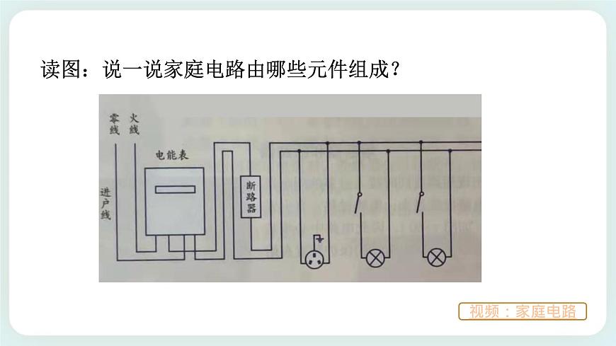 ZJ版八下1.6家庭電路第3頁