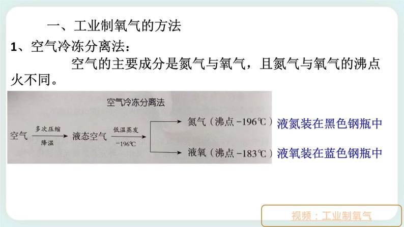 八下科学3.1空气与氧气（3氧气制取） 课件+练习+视频03