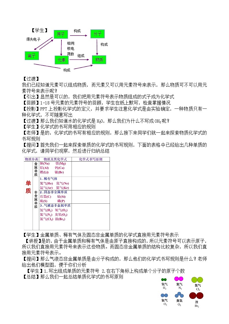浙教版科学 八年级下册 2.6《表示物质的符号》教案(2课时)02