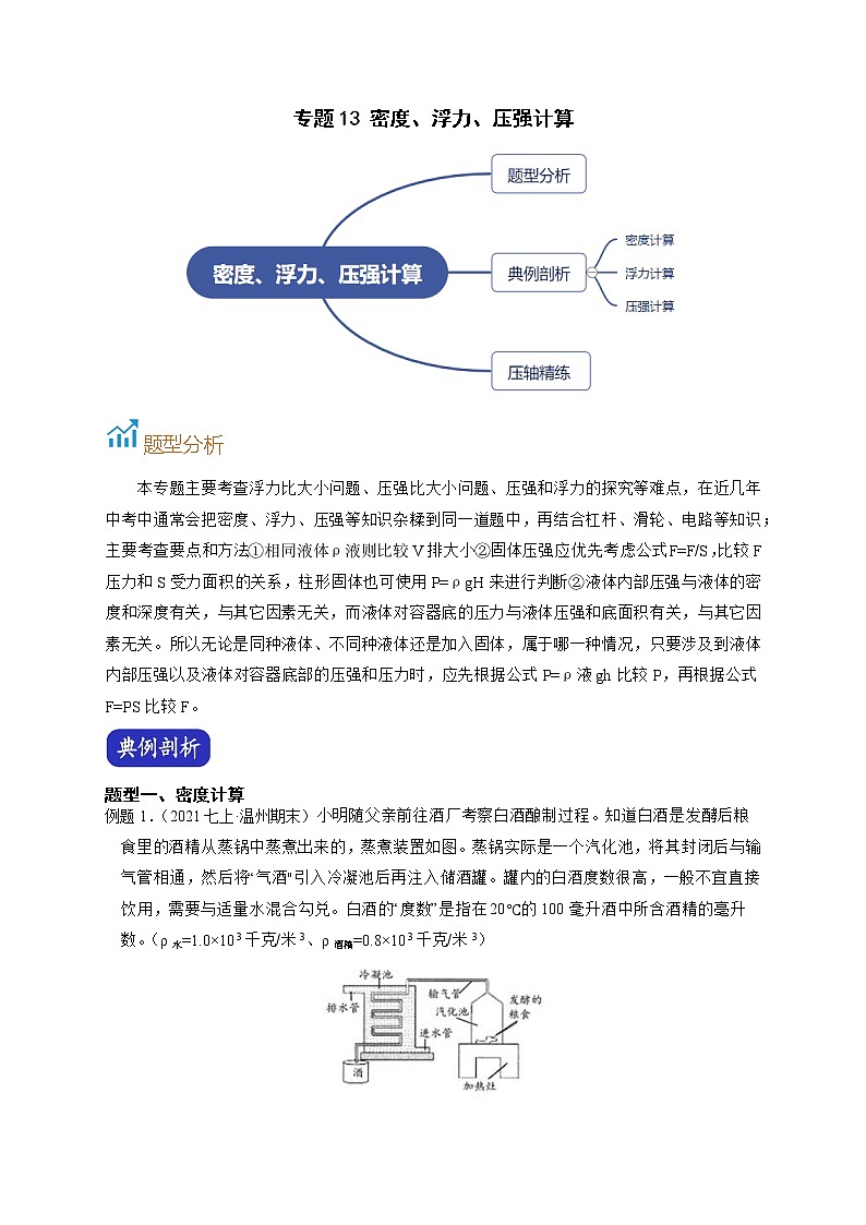 专题13 密度、浮力、压强计算-【赢在中考】中考科学二轮复习压轴题(浙江专用)01