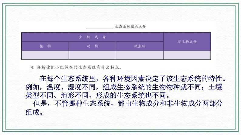 HS版七下5.2生态系统(2)第4页