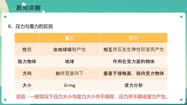 3.7.1压强 课件+教案+学案05