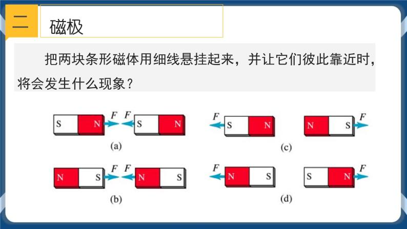 1.1  指南针为什么能指方向 2课时  （课件 ）08