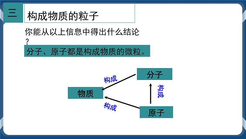 2.2 物质的微观粒子模型(课件 ) (2)第4页