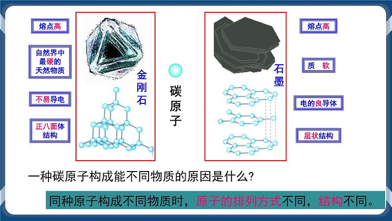2.2 物质的微观粒子模型(课件 ) (2)第6页
