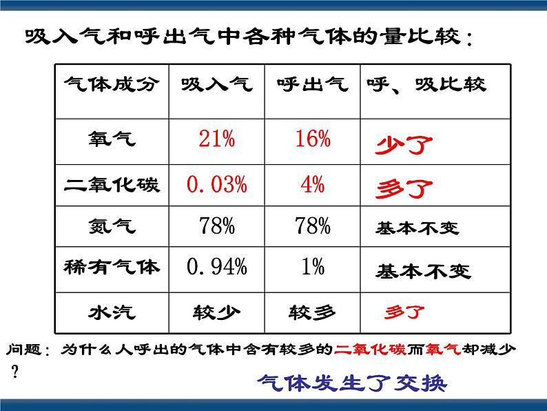 3.5 生物的呼吸和呼吸作用(课件 )第3页