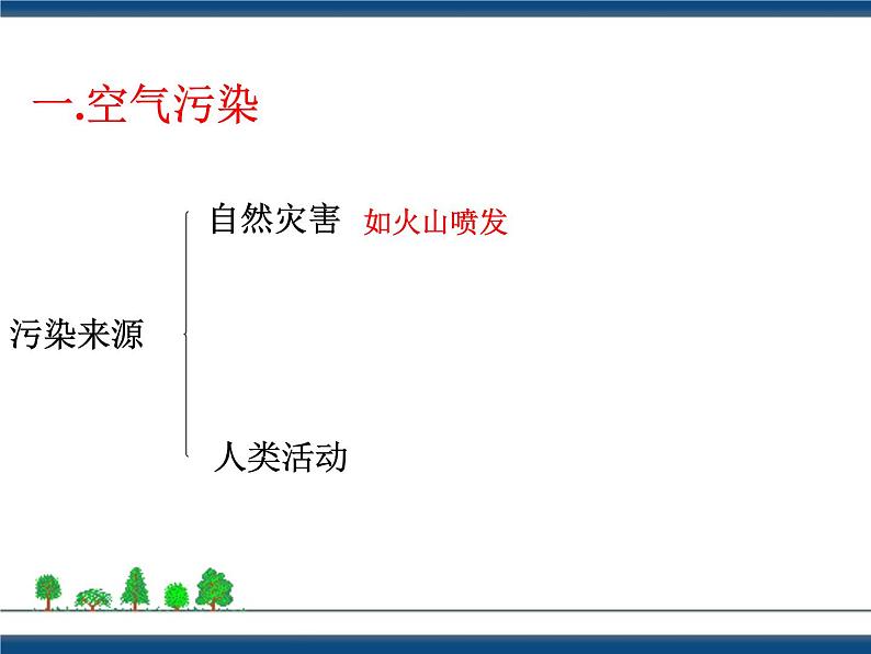 3.8空气污染与保护 (课件+视频素材)03