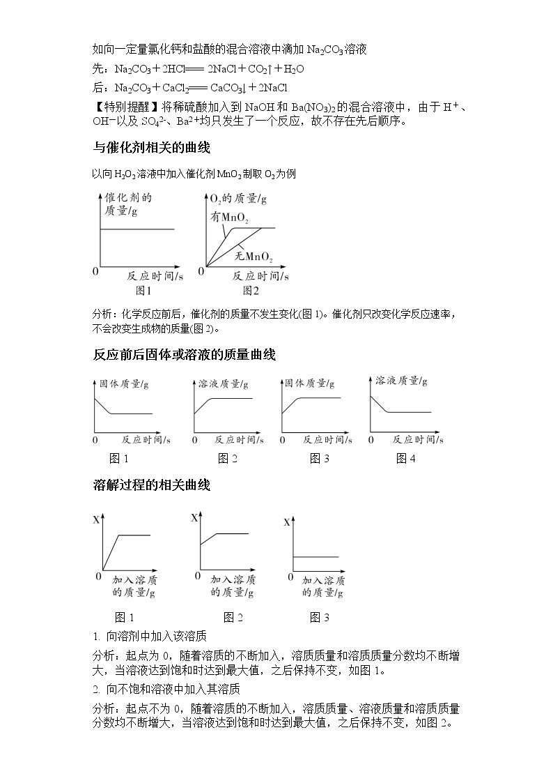 备战2023年中考科学二轮专题导练  考点02 化学反应坐标、曲线03