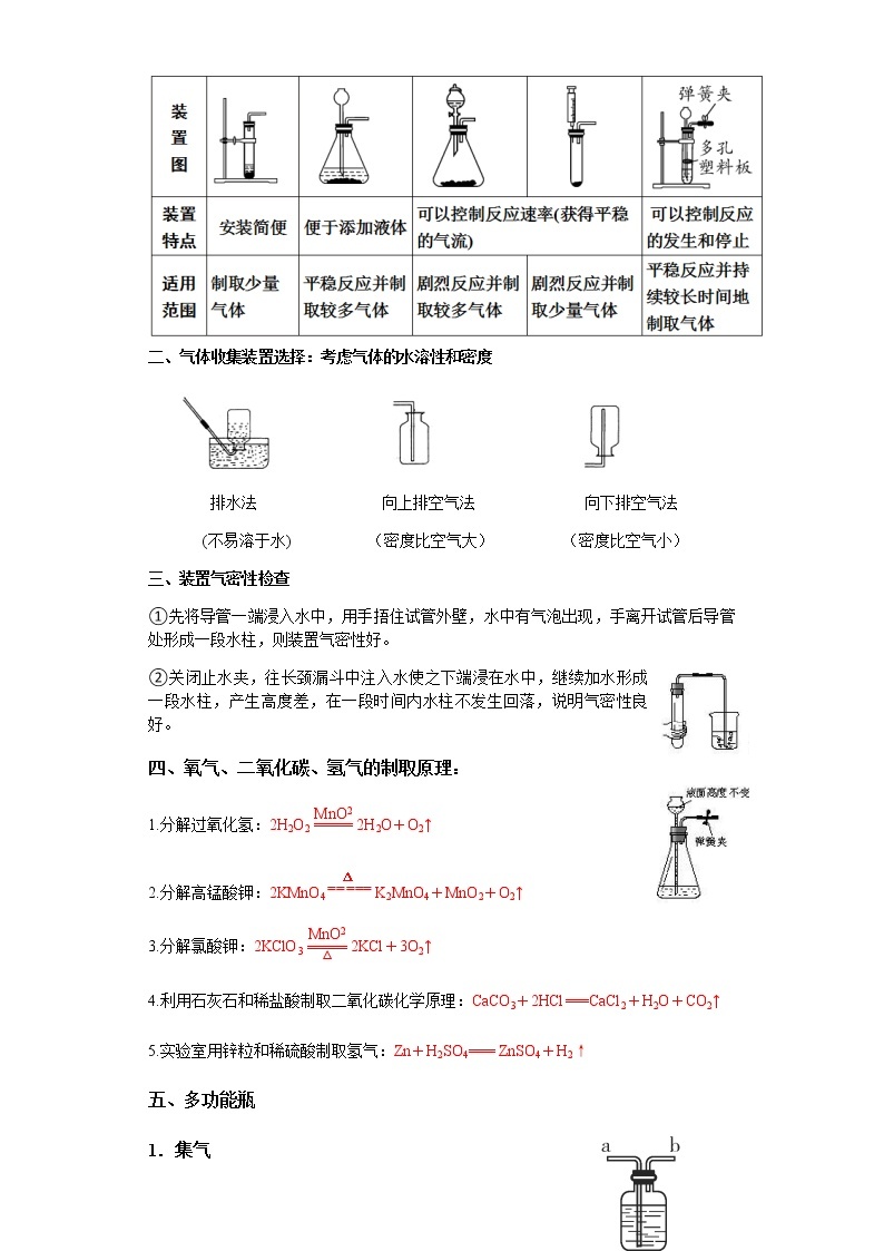 备战2023年中考科学二轮专题导练   考点05 气体的制取与净化02