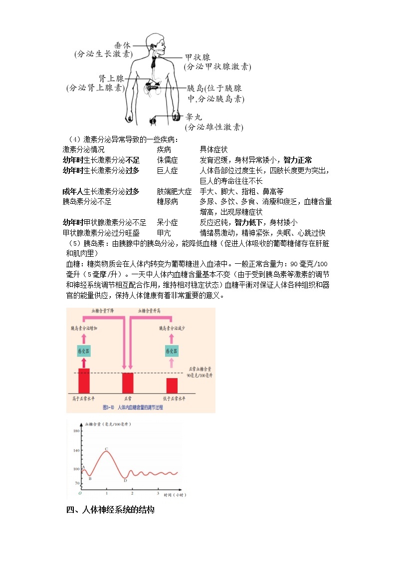 备战2023年中考科学二轮专题导练  考点12 生命活动调节02