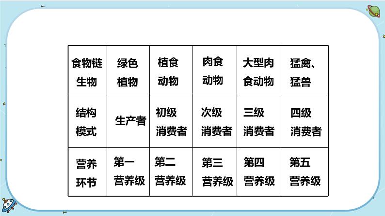 2.4 生态系统的结构和功能 (第2课时)(课件PPT)第7页