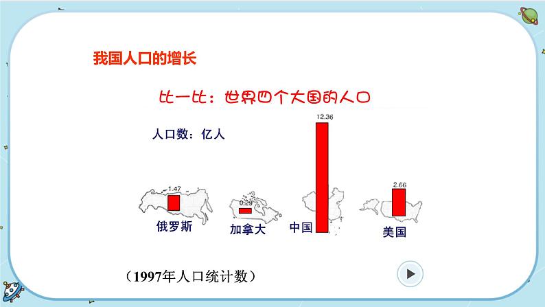 4.1 人类发展与环境问题(课件PPT)03