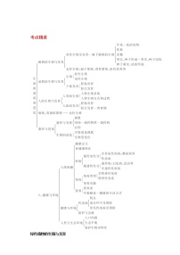 备战2023新中考二轮科学专题导练 考点05 生殖、免疫与健康