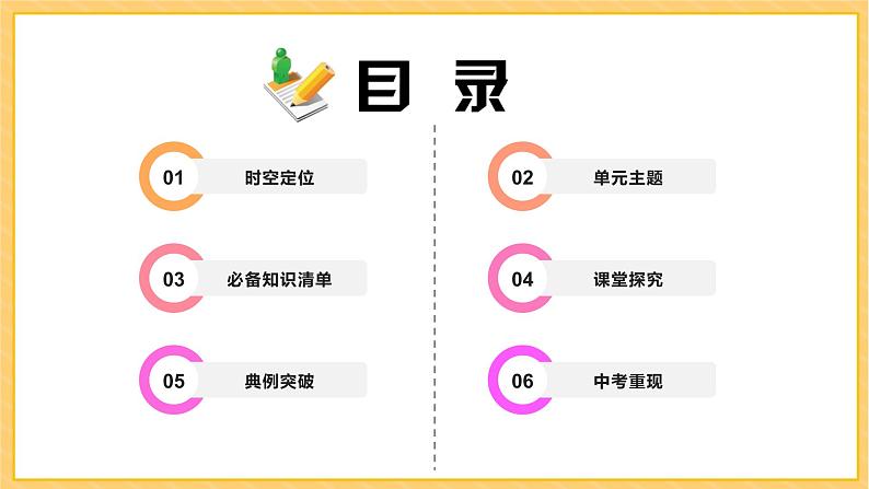 期末复习 专题三 第一次世界大战和战后初期的世界(课件)部编版九年级历史下册02
